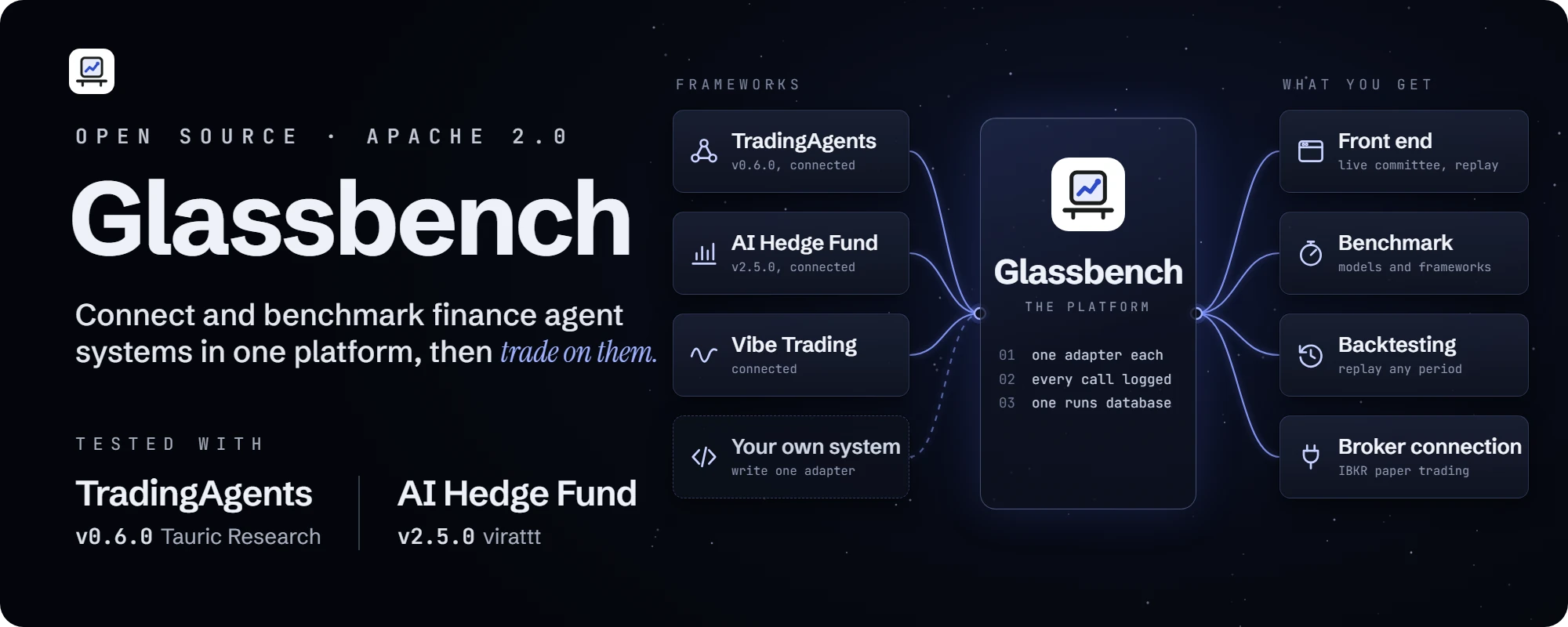Glassbench: conecte e compare sistemas de agentes financeiros em uma só plataforma, e opere com eles. TradingAgents, AI Hedge Fund, Vibe Trading ou o seu próprio sistema, com interface, benchmark, backtesting e conexão com a corretora.