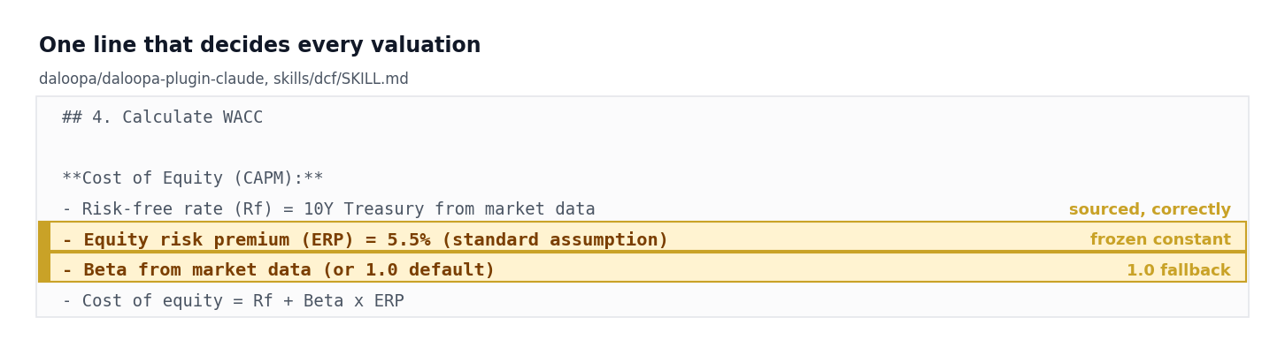 Hardcoded ERP, Daloopa