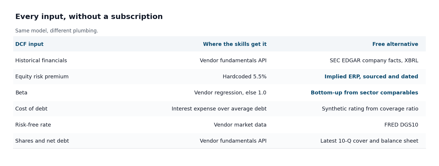 Free sources for every input