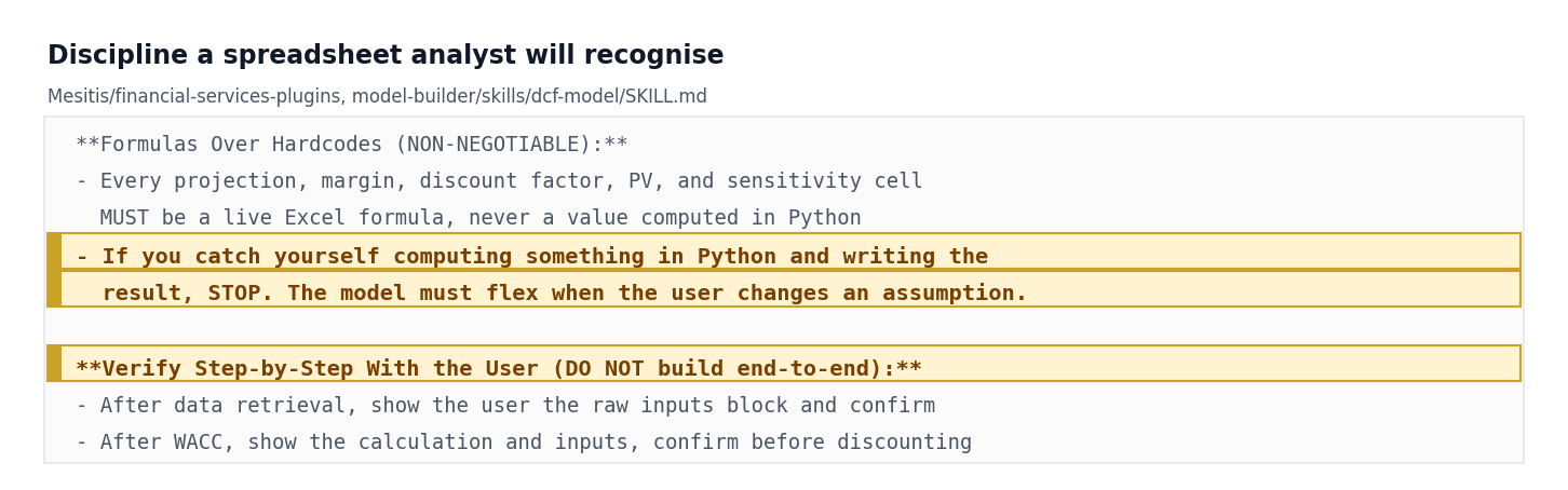 Formulas over hardcodes