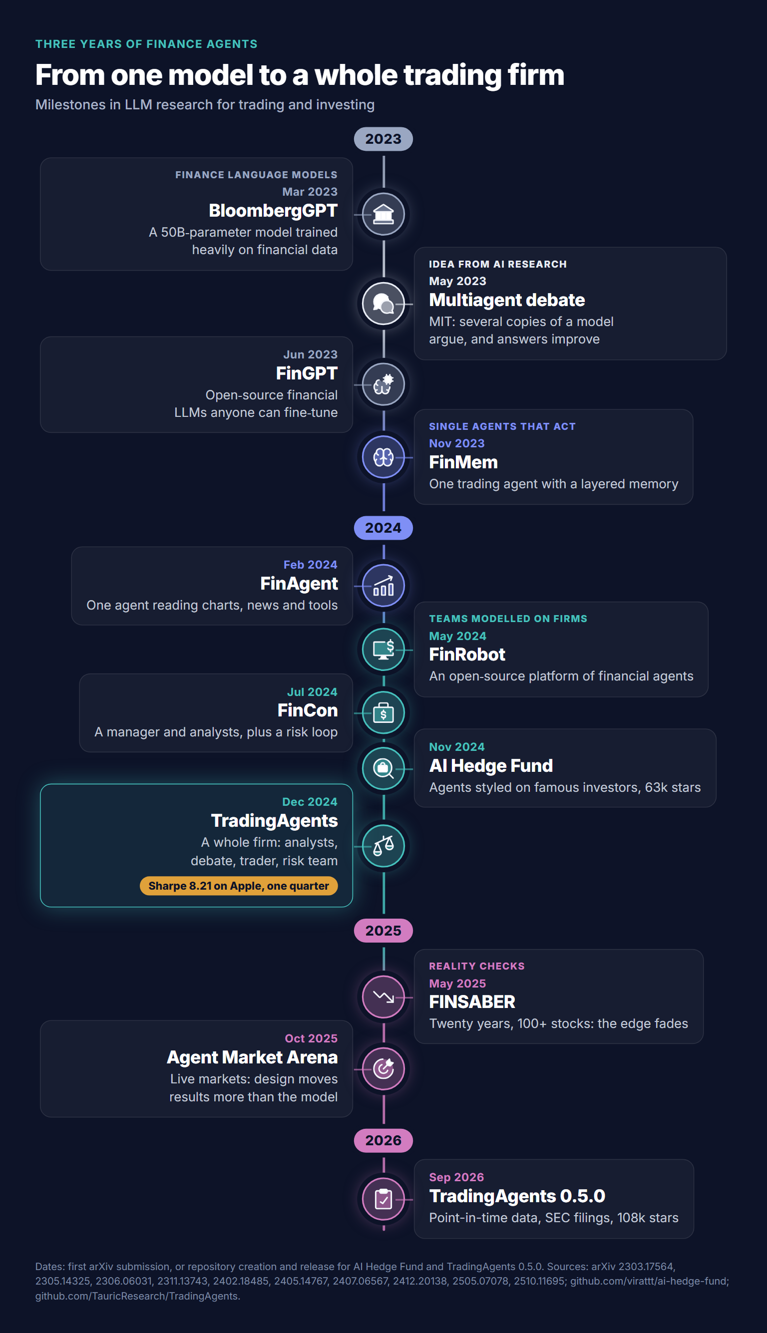 From one model to a whole trading firm
