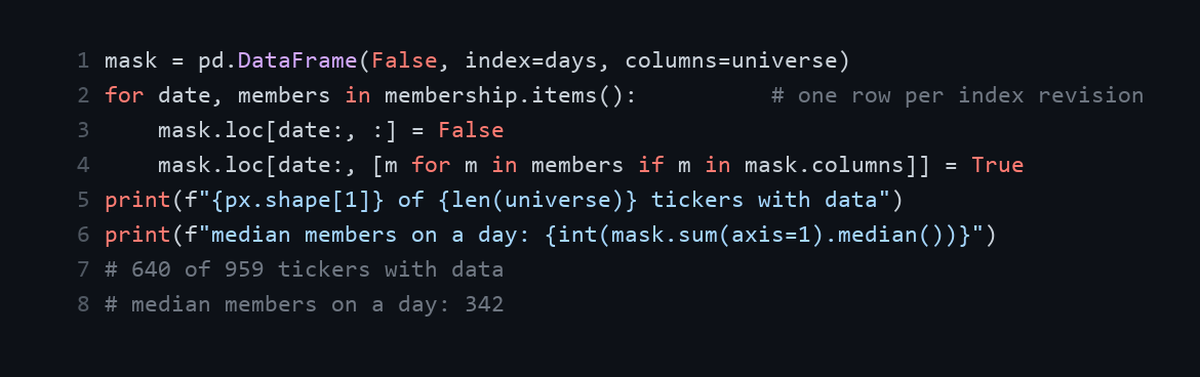 Point in time membership, rebuilt from index history