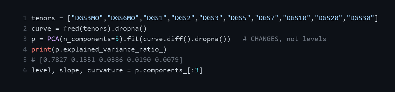 Three components from ten maturities