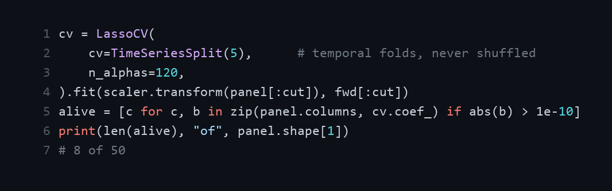 Lasso with time series cross validation