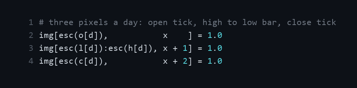 Rendering one twenty day window as an image