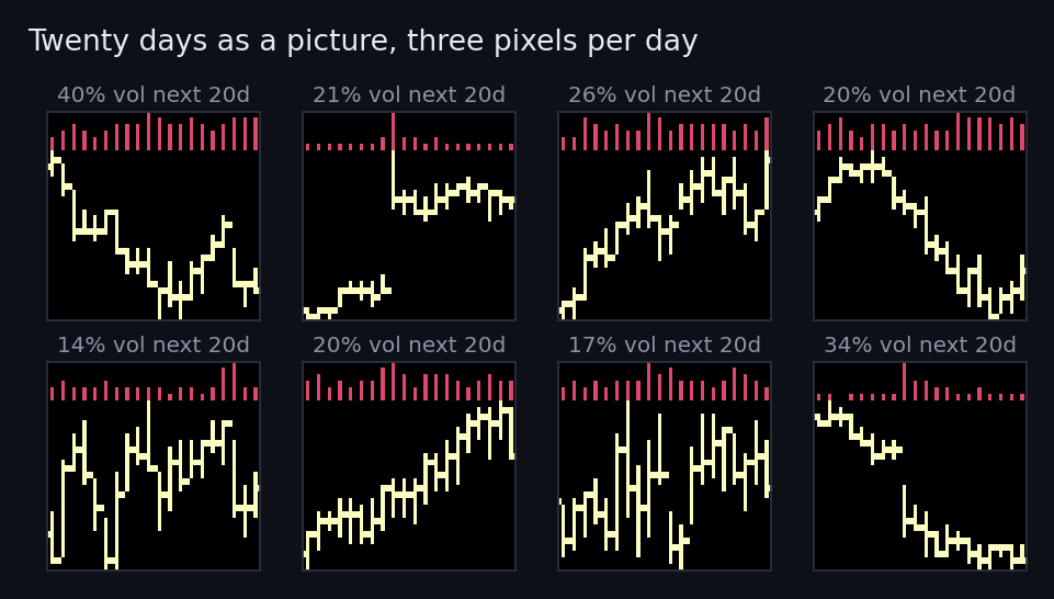 Eight sample price chart images, each twenty days rendered as bars with a volume strip