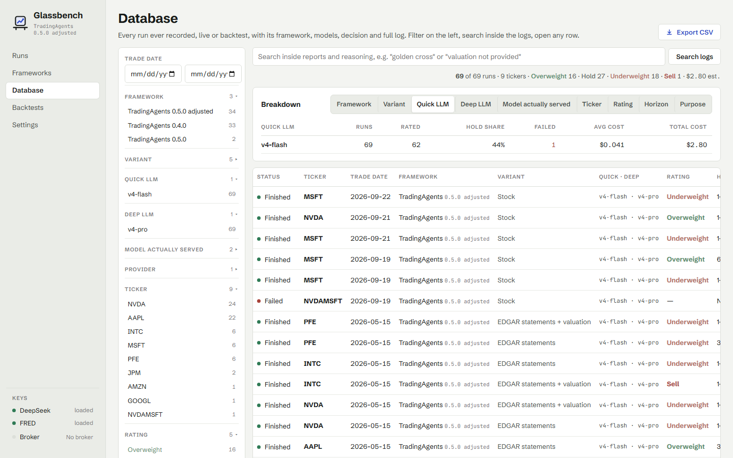 The Database page: facets and a full text search over every run