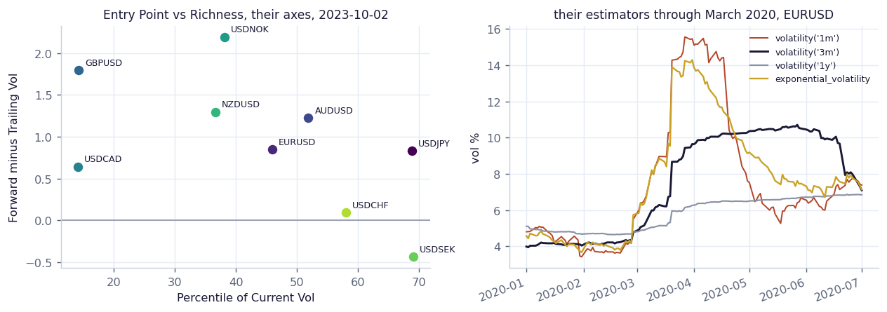 Goldman's G10 volatility screen and their volatility estimators, rebuilt on free data